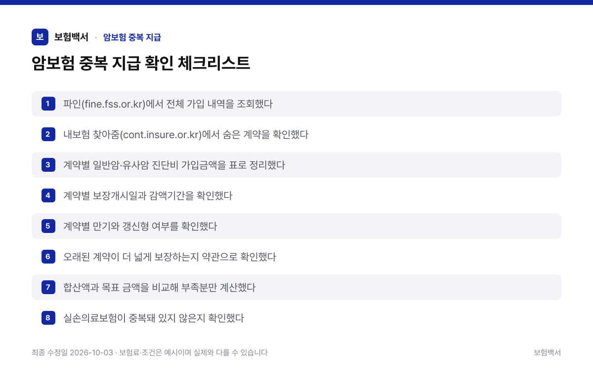 암보험 중복 지급 확인 체크리스트 — 암보험 중복 지급 정리 이미지
