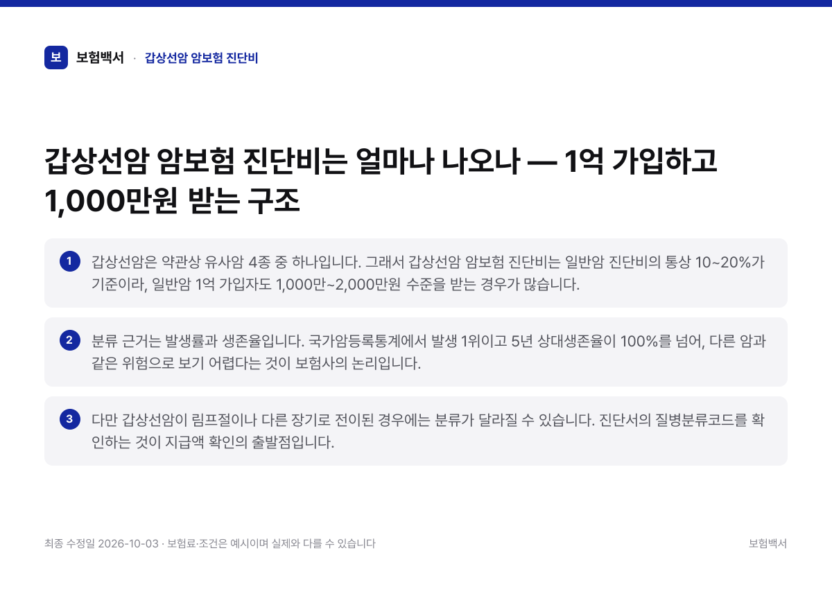갑상선암 암보험 진단비 핵심 요약 3가지 정리