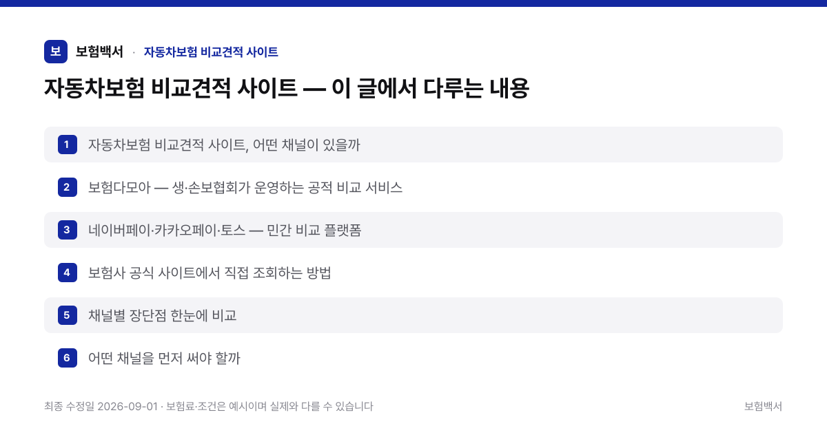 자동차보험 비교견적 사이트 — 이 글에서 다루는 내용 — 자동차보험 비교견적 사이트 정리 이미지
