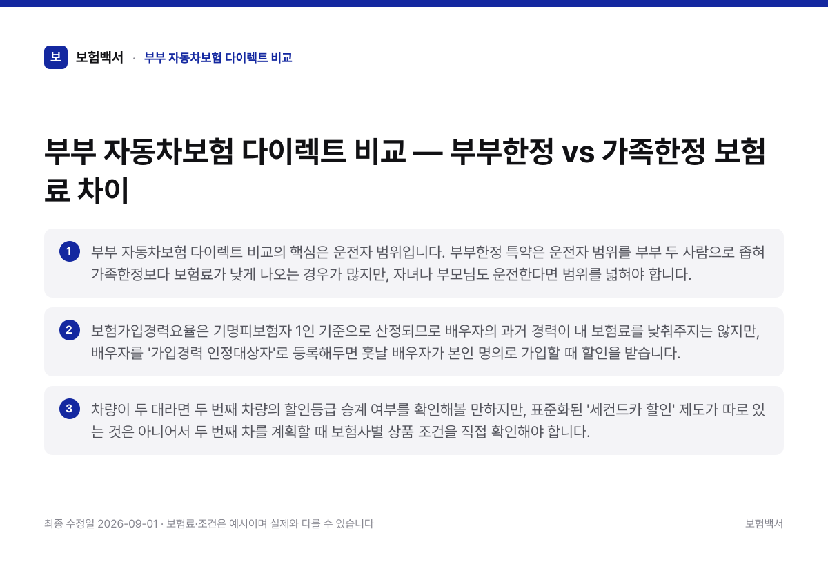 부부 자동차보험 다이렉트 비교 핵심 요약 3가지 정리
