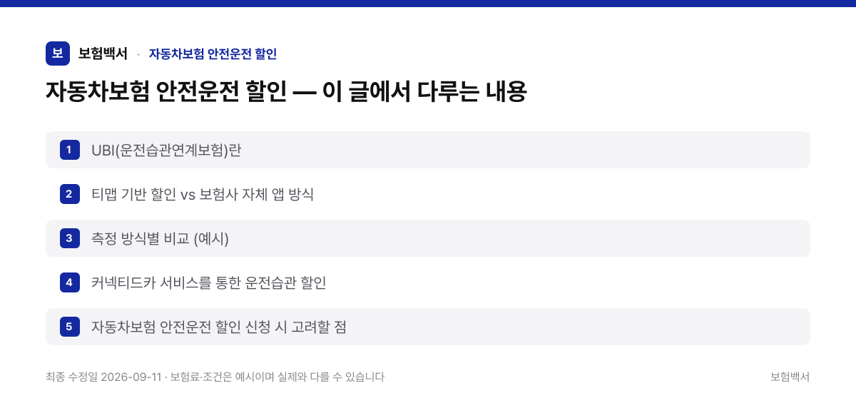 자동차보험 안전운전 할인 — 이 글에서 다루는 내용 — 자동차보험 안전운전 할인 정리 이미지