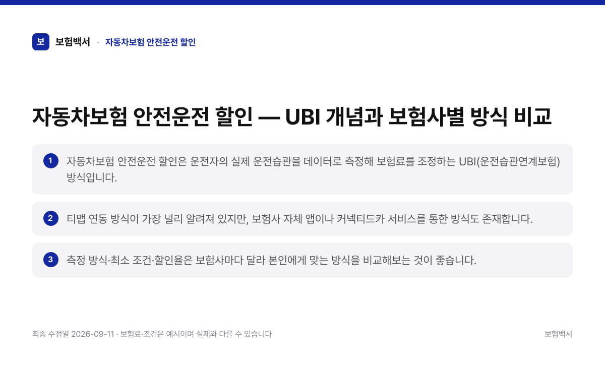 자동차보험 안전운전 할인 핵심 요약 3가지 정리