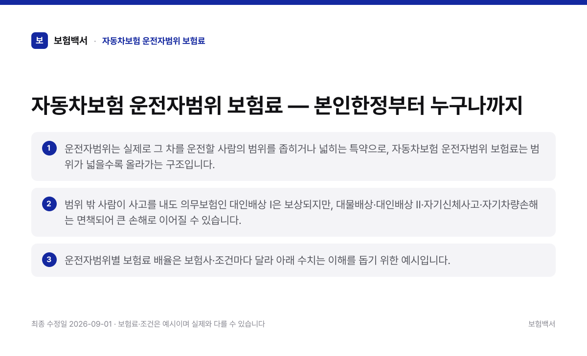 자동차보험 운전자범위 보험료 핵심 요약 3가지 정리