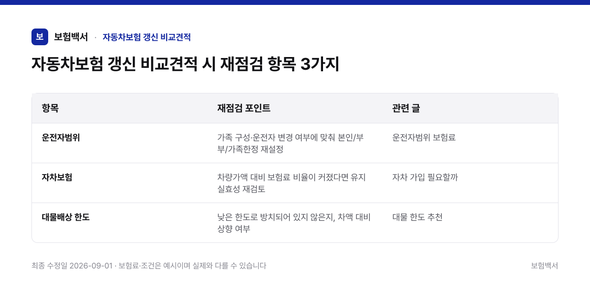 자동차보험 갱신 비교견적 시 재점검 항목 3가지 — 자동차보험 갱신 비교견적 비교표