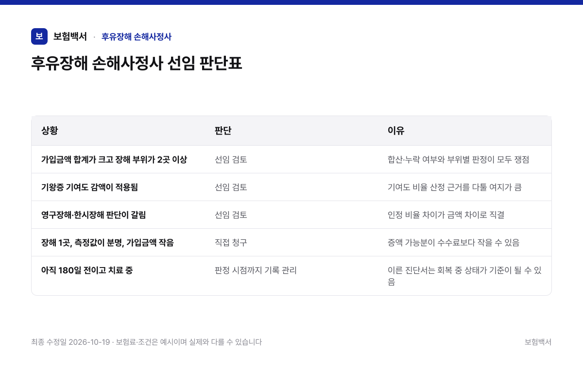 후유장해 손해사정사 선임 판단표 — 후유장해 손해사정사 비교표
