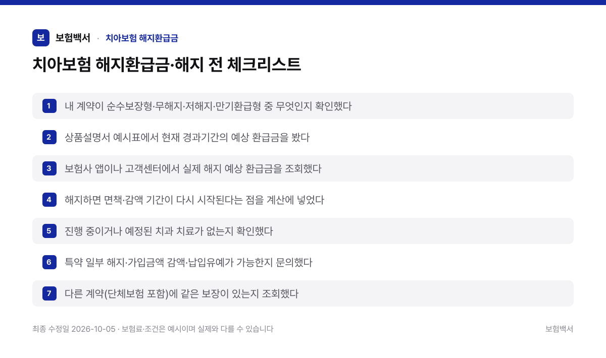 치아보험 해지환급금·해지 전 체크리스트 — 치아보험 해지환급금 정리 이미지