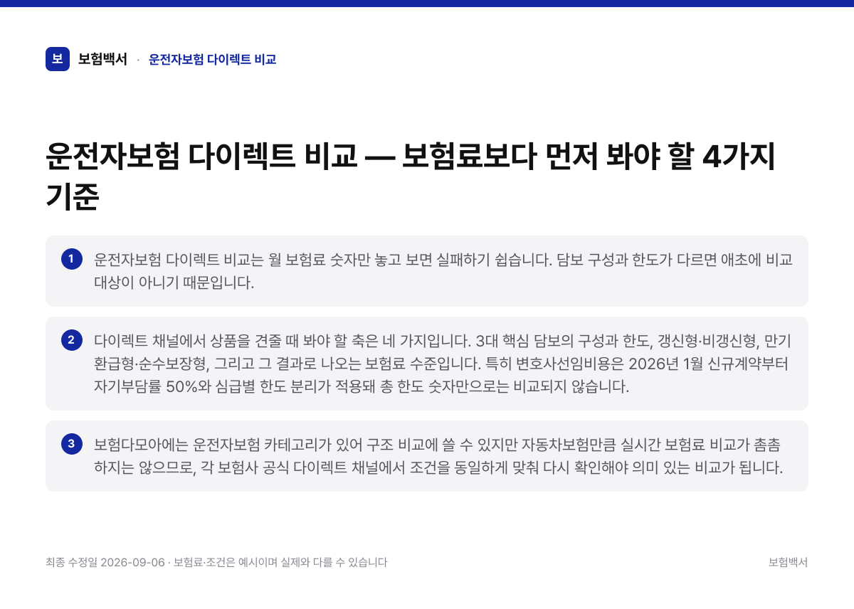 운전자보험 다이렉트 비교 핵심 요약 3가지 정리