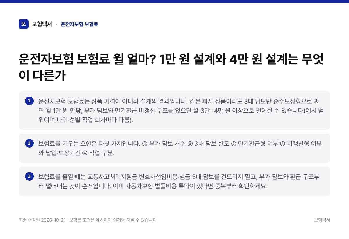 운전자보험 보험료 핵심 요약 3가지 정리