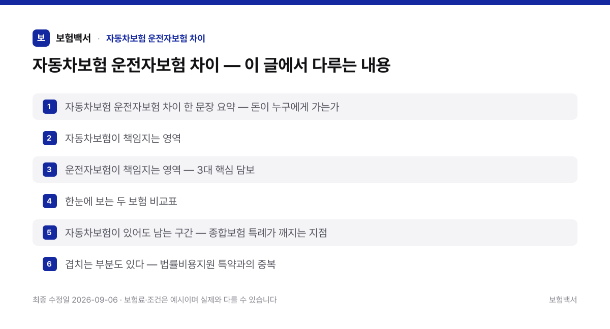 자동차보험 운전자보험 차이 — 이 글에서 다루는 내용 — 자동차보험 운전자보험 차이 정리 이미지