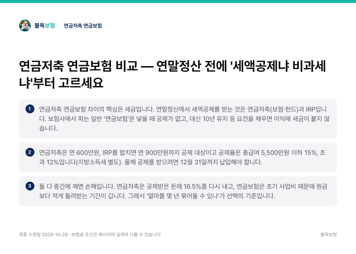 연금저축 연금보험 핵심 요약 3가지 정리