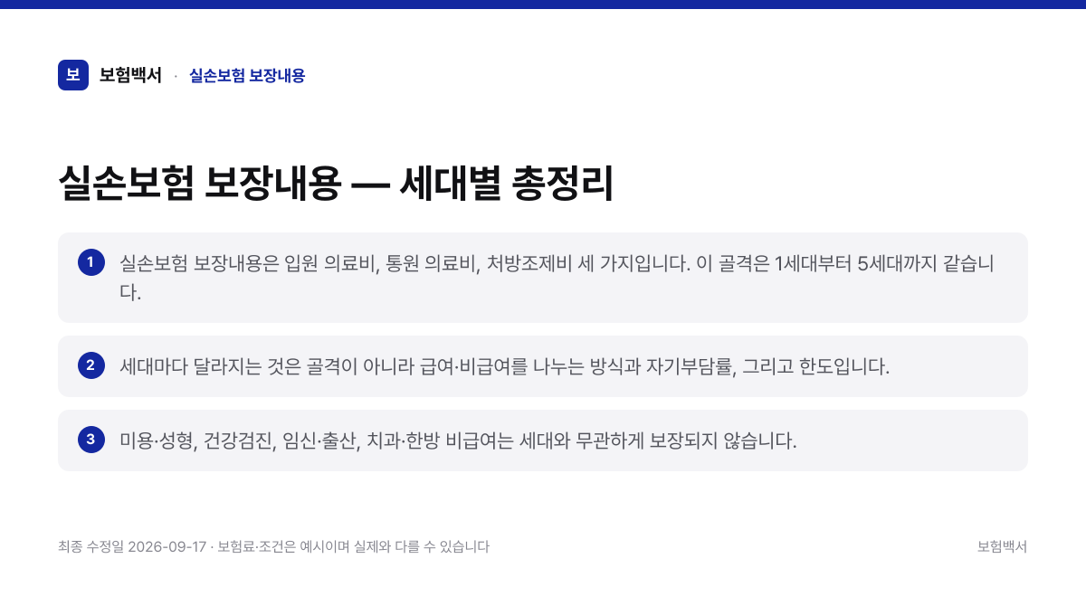 실손보험 보장내용 핵심 요약 3가지 정리