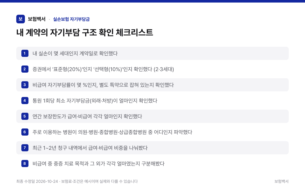 내 계약의 자기부담 구조 확인 체크리스트 — 실손보험 자기부담금 정리 이미지