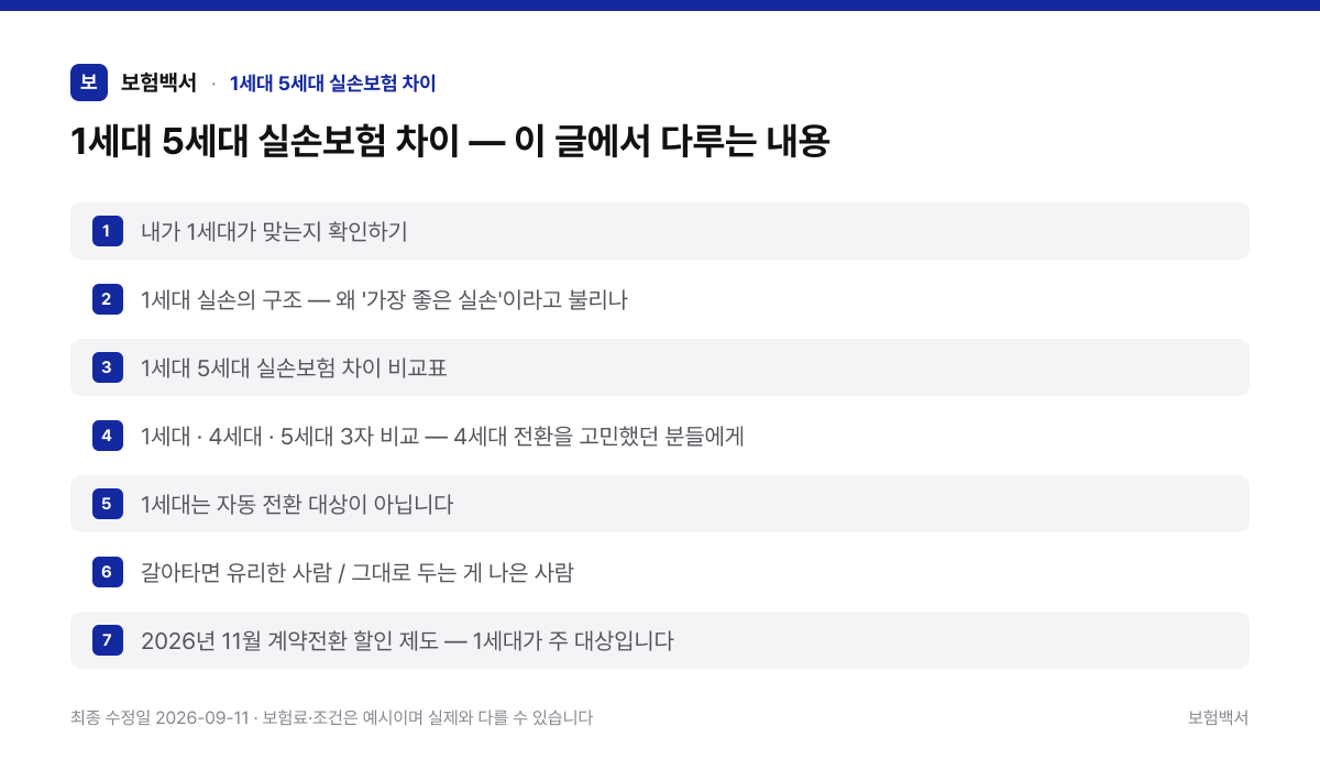 1세대 5세대 실손보험 차이 — 이 글에서 다루는 내용 — 1세대 5세대 실손보험 차이 정리 이미지