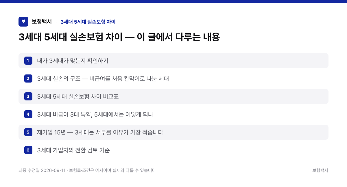 3세대 5세대 실손보험 차이 — 이 글에서 다루는 내용 — 3세대 5세대 실손보험 차이 정리 이미지