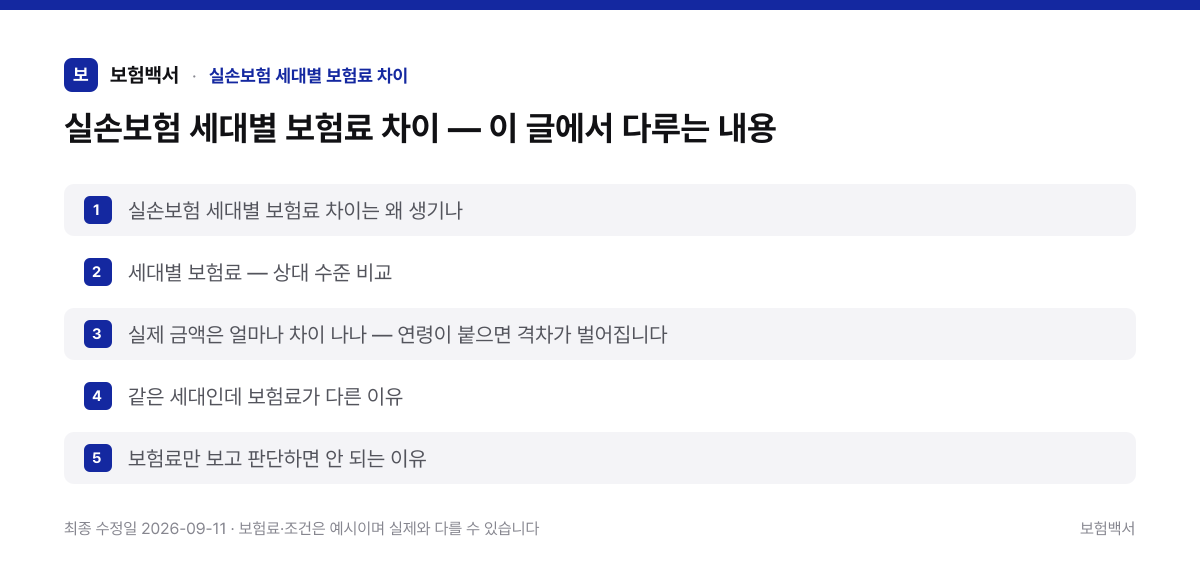 실손보험 세대별 보험료 차이 — 이 글에서 다루는 내용 — 실손보험 세대별 보험료 차이 정리 이미지