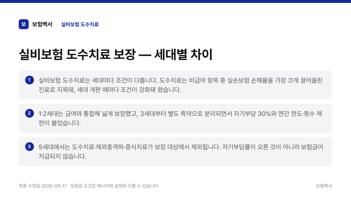 실비보험 도수치료 핵심 요약 3가지 정리